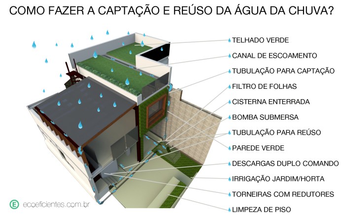 COMO-CAPTAR-AGUA-DE-CHUVA