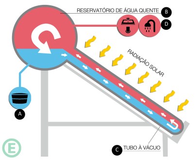 arquitetura-sustentavel-aquecedor-solar