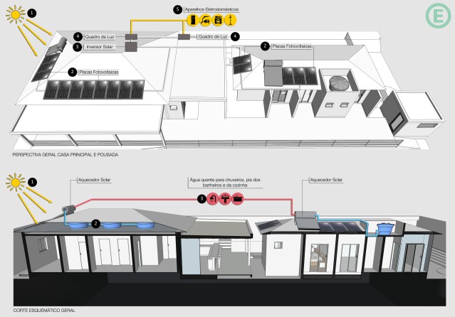 arquitetura-sustentavel-aquecimento-solar-energia-fotovolta