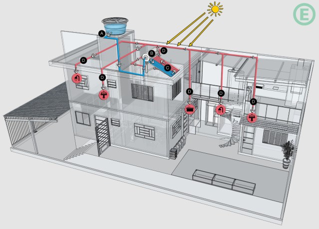 arquitetura-sustentavel-arquitetura-aquecimento-solar