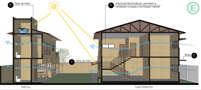 arquitetura-sustentavel-arquitetura-bioclimatica-esquema