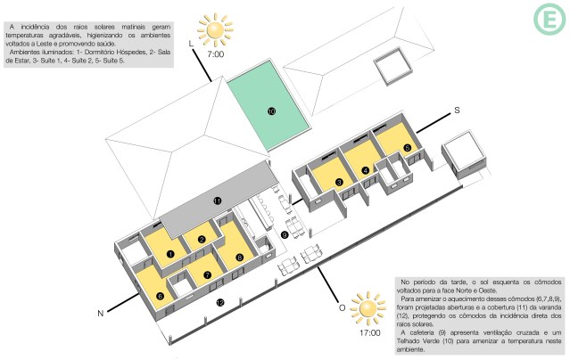 arquitetura-sustentavel-arquitetura-bioclimatica1