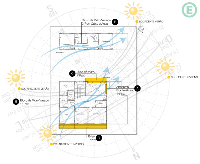 arquitetura-sustentavel-arquitetura-bioclimatica