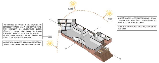 arquitetura-sustentavel-bioclimatica-luz-solar