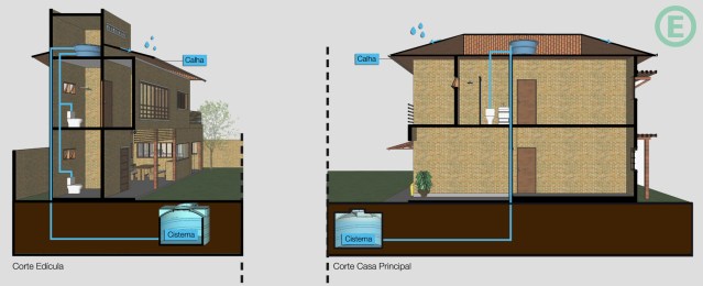 arquitetura-sustentavel-captacao-agua-chuva