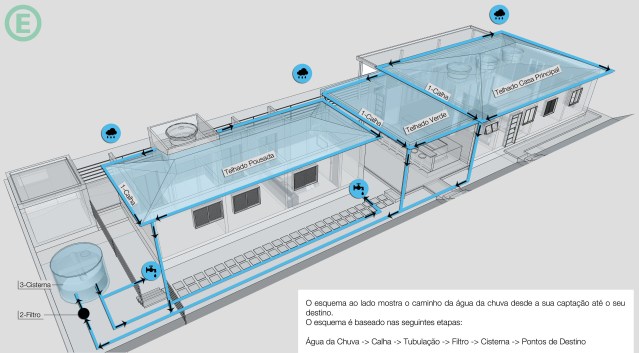 arquitetura-sustentavel-captacao-de-agua-de-chuva