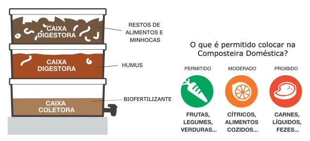 arquitetura-sustentavel-composteira-domestica2