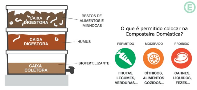 arquitetura-sustentavel-composteira-domestica2