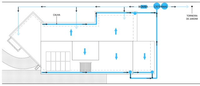 captacao-agua-chuva-sustentabilidade