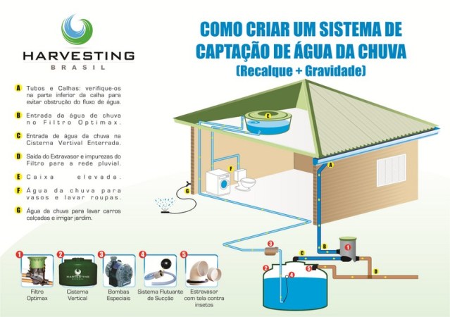 captacao-de-agua-da-chuva