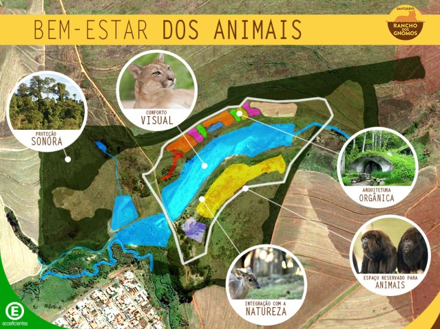 Masterplan_Sustentavel_Rancho_dos_Gnomos_bem-estar-dos-animais
