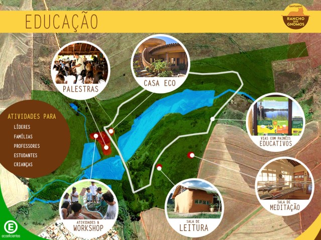 Masterplan_Sustentavel_Rancho_dos_Gnomos_educacao