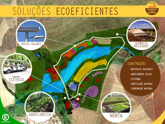 Masterplan_Sustentável__Rancho_dos_Gnomos_solucoes-ecoeficientes